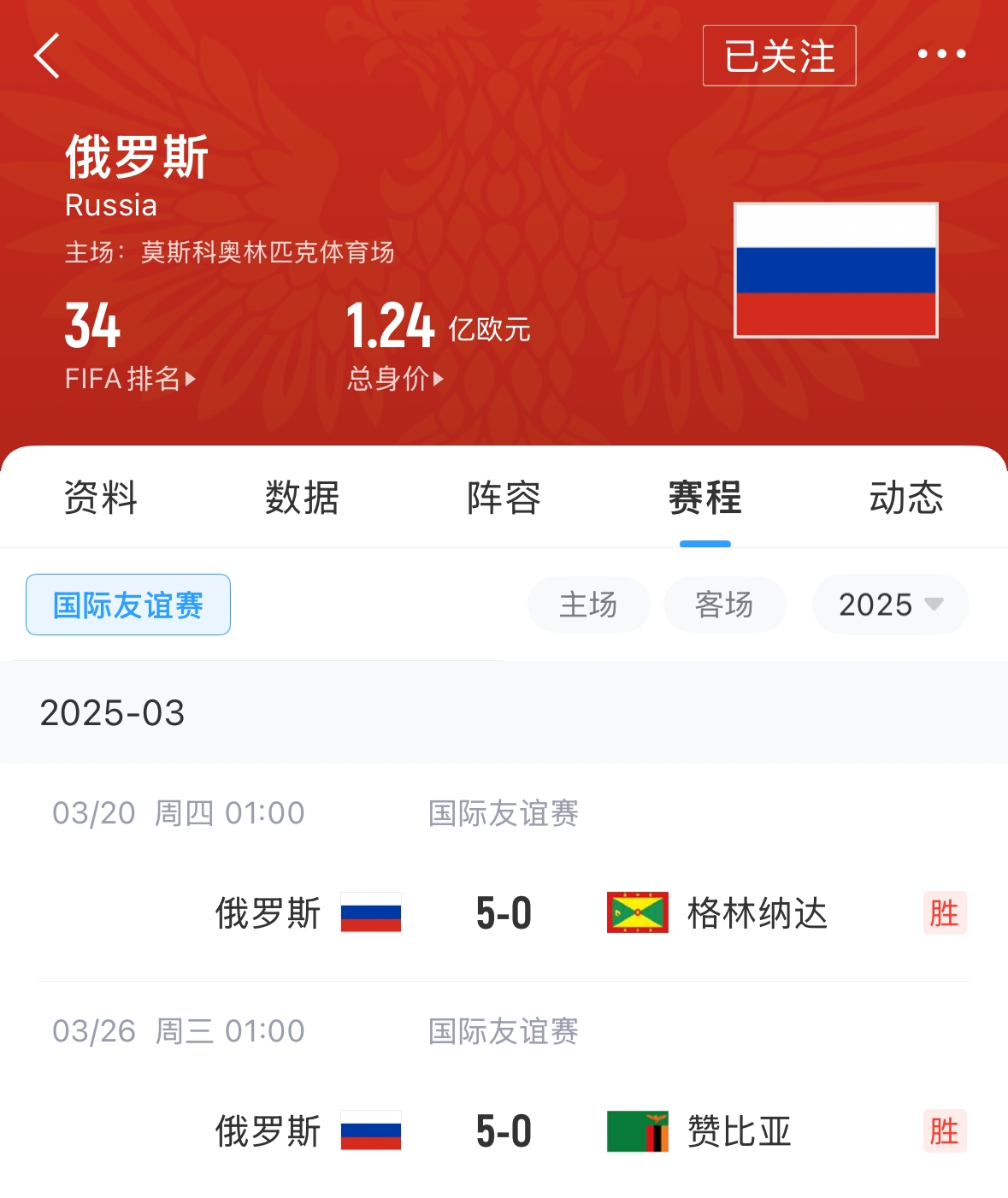 有望解禁！俄羅斯被禁賽后18場友誼賽不敗，近8場無失球轟44球！