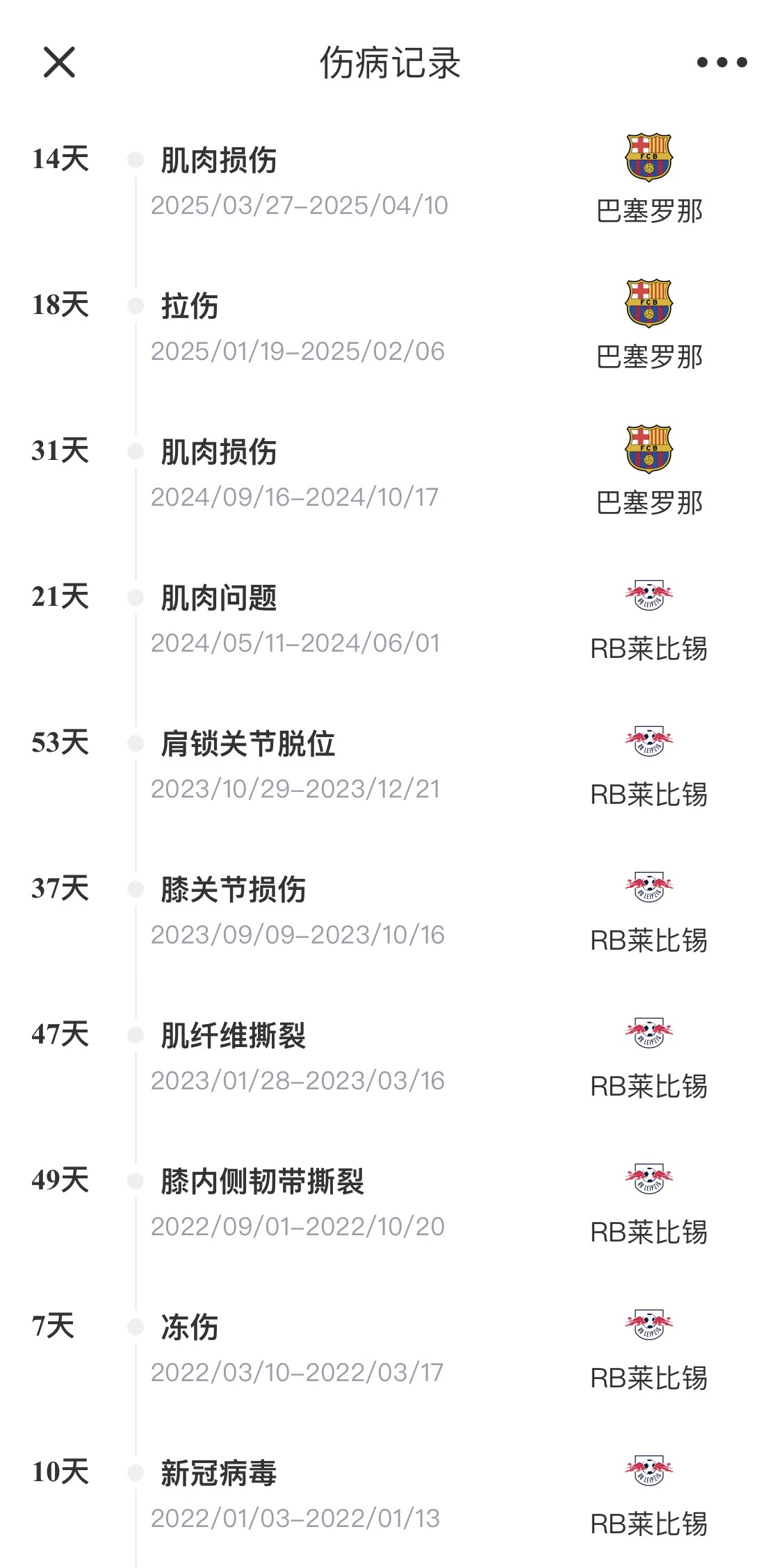 脆脆鯊！奧爾莫或遭內收肌損傷，本賽季已傷3次休66天缺席10場