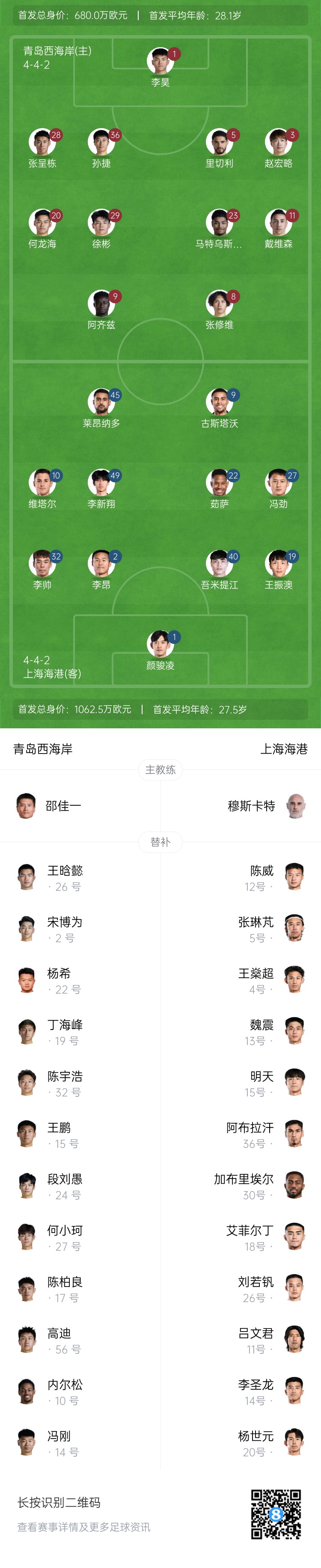 西海岸vs海港首發：張呈棟先發，吾米提江首秀，蔣光太傷缺