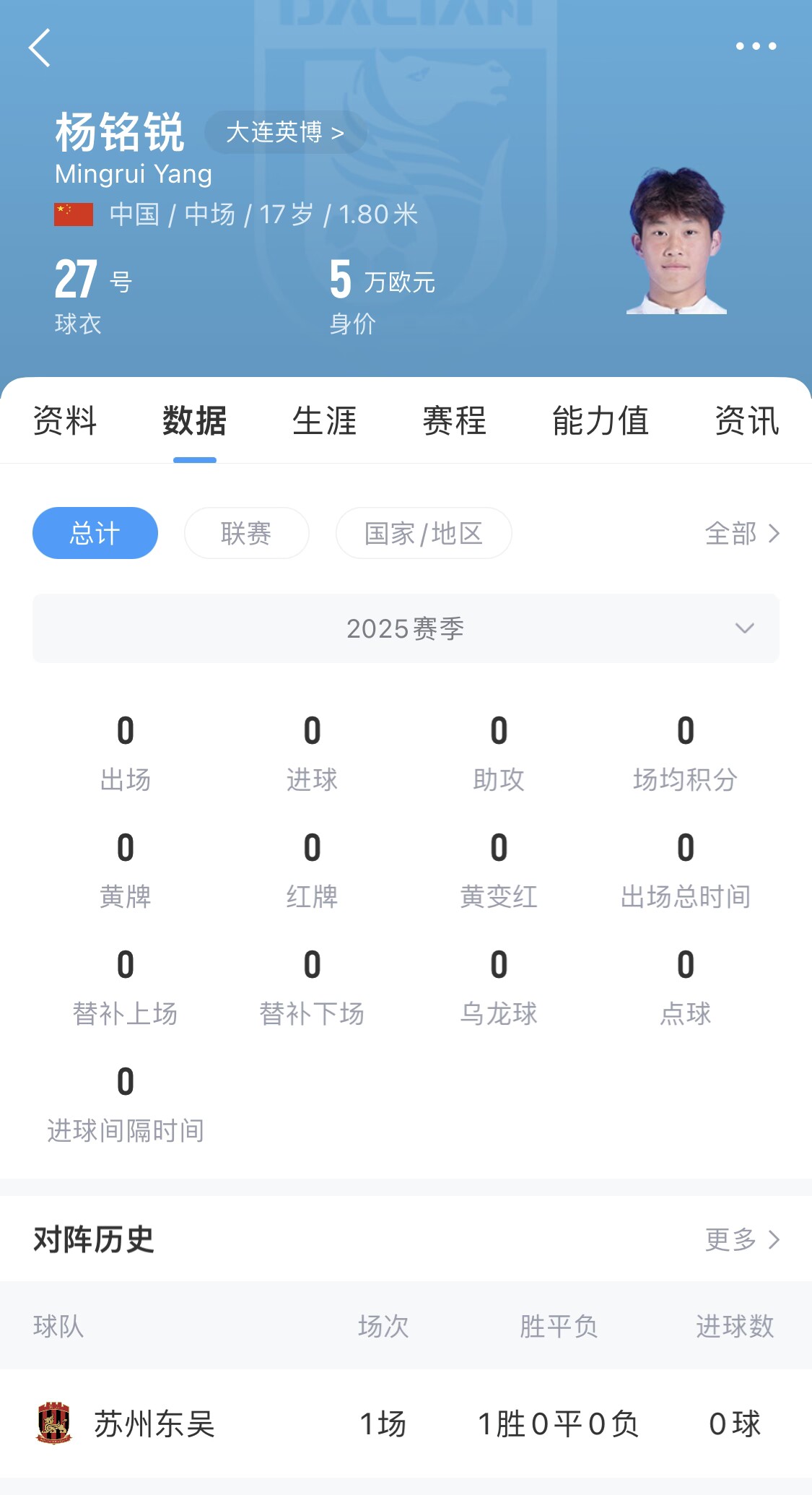 后生可畏！17歲小將楊銘銳迎中超首秀，首發出戰長春亞泰