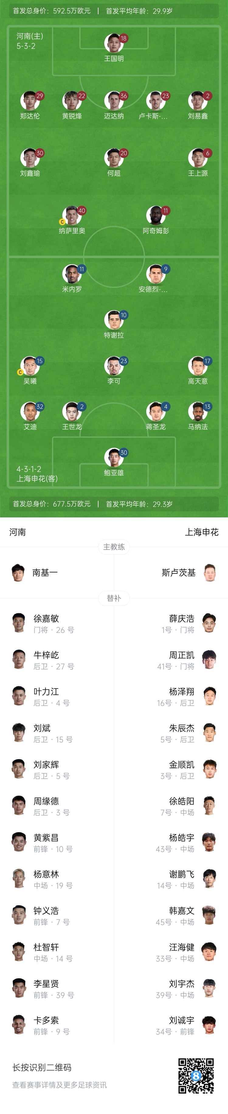 河南vs申花首發：阿奇姆彭、王上源先發，蔣圣龍、高天意出戰