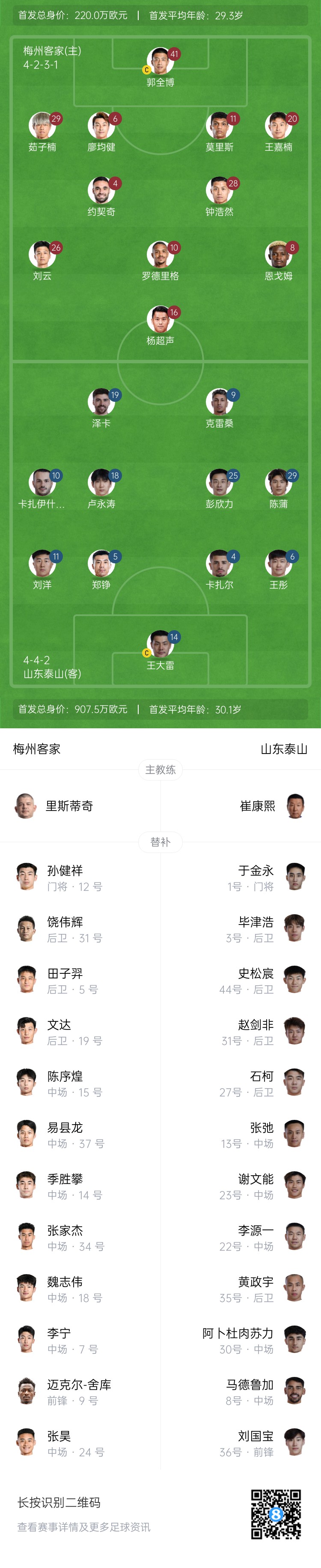 梅州vs泰山首發：4外援PK！王大雷、彭欣力、鄭錚先發 克雷桑登場